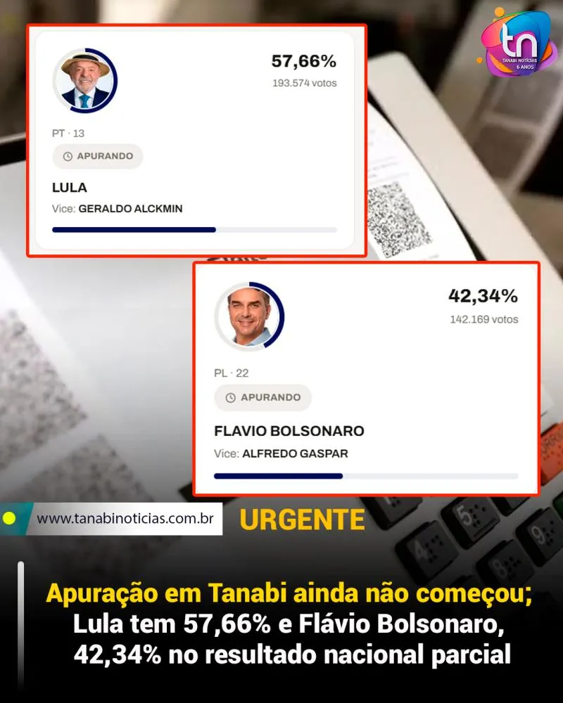 Apuração em Tanabi ainda não começou; Lula tem 57,66% e Flávio Bolsonaro, 42,34% no resultado nacional parcial